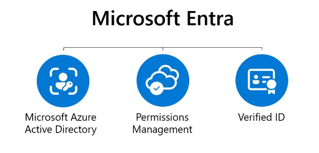 user and group management in Microsoft Entra