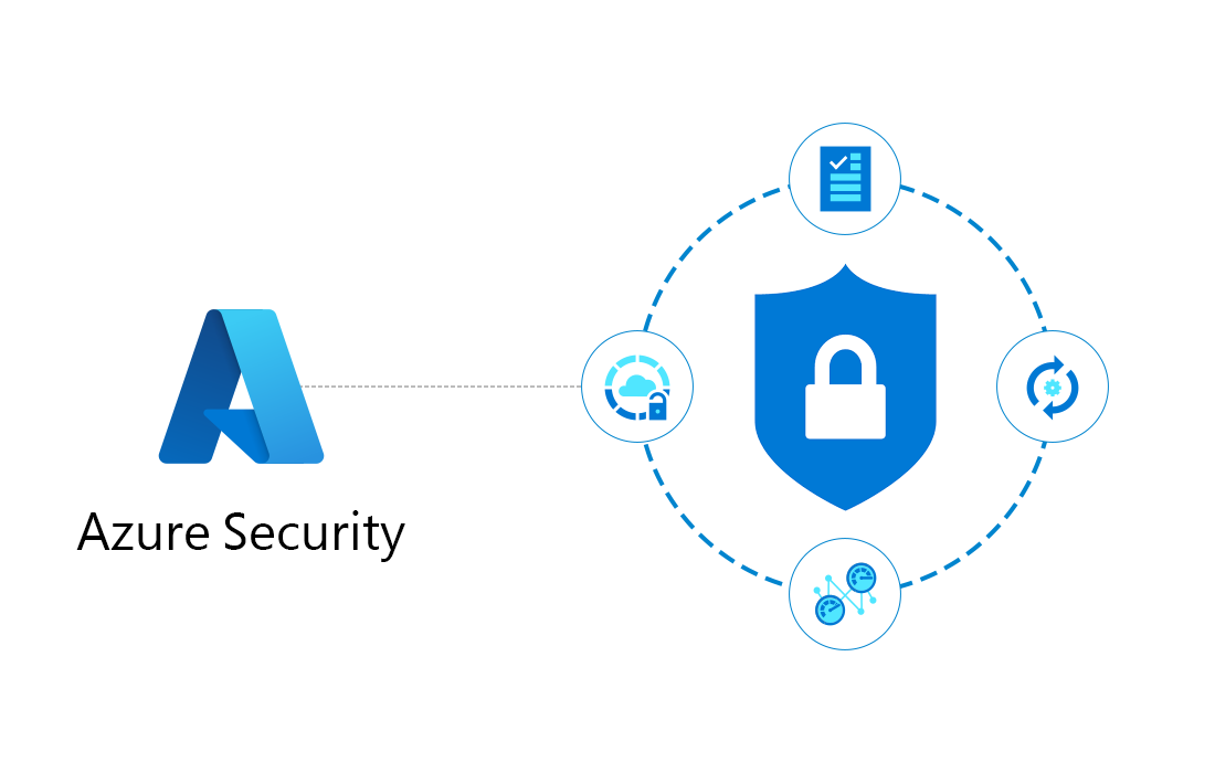 Understanding Azure Security Fundamentals