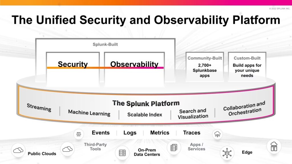 Why Splunk Reigns Supreme