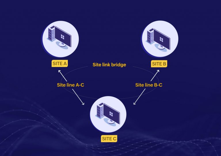 Active Directory Sites and Services