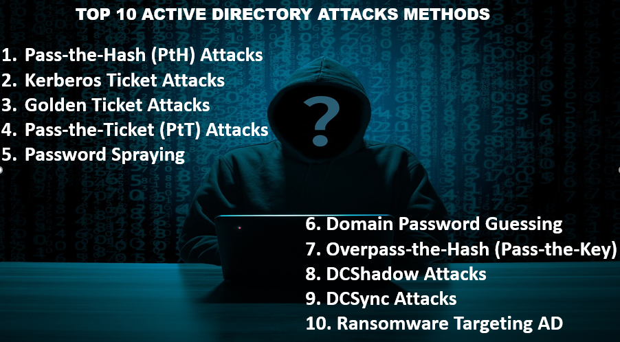 Top 10 Active Directory Attacks